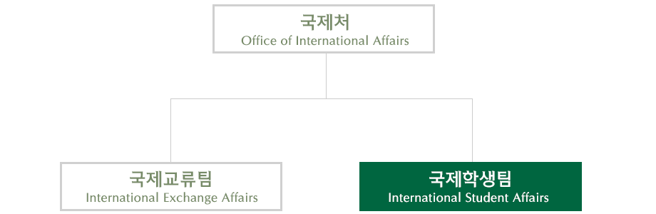 조직도